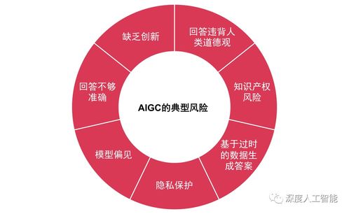 AIGC技術浪潮 現狀、趨勢與未來應用方向深度剖析