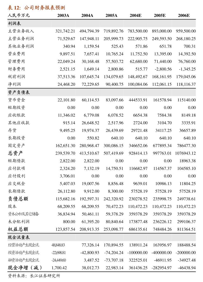 國泰君安證券股份有限公司關于樂歌人體工學科技股份有限公司2025年度日常關聯交易預計的核查意見